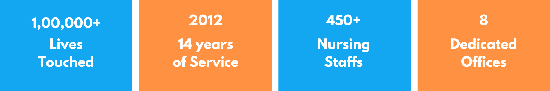 Our Strengths, Home Nursing in Trichy